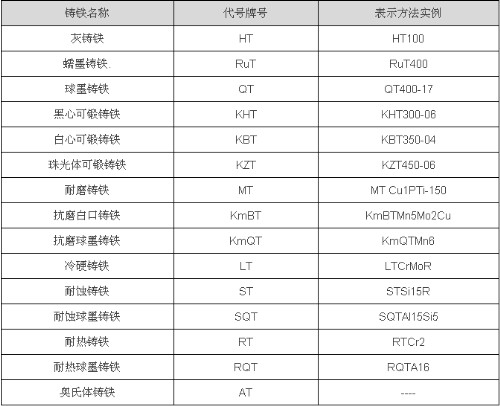 鑄鐵平臺材質(zhì)